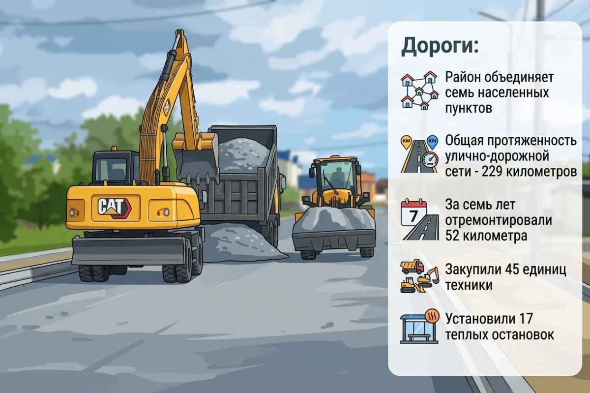 Сегодня в рабочей повестке — Пуровский район, соединяющий сердца и территории Сегодня в рабочей повестке — Пуровский район, соединяющий сердца и территории