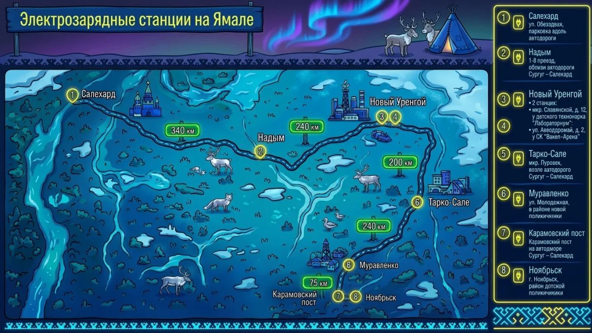 На Ямале установлено восемь электрозарядных станций