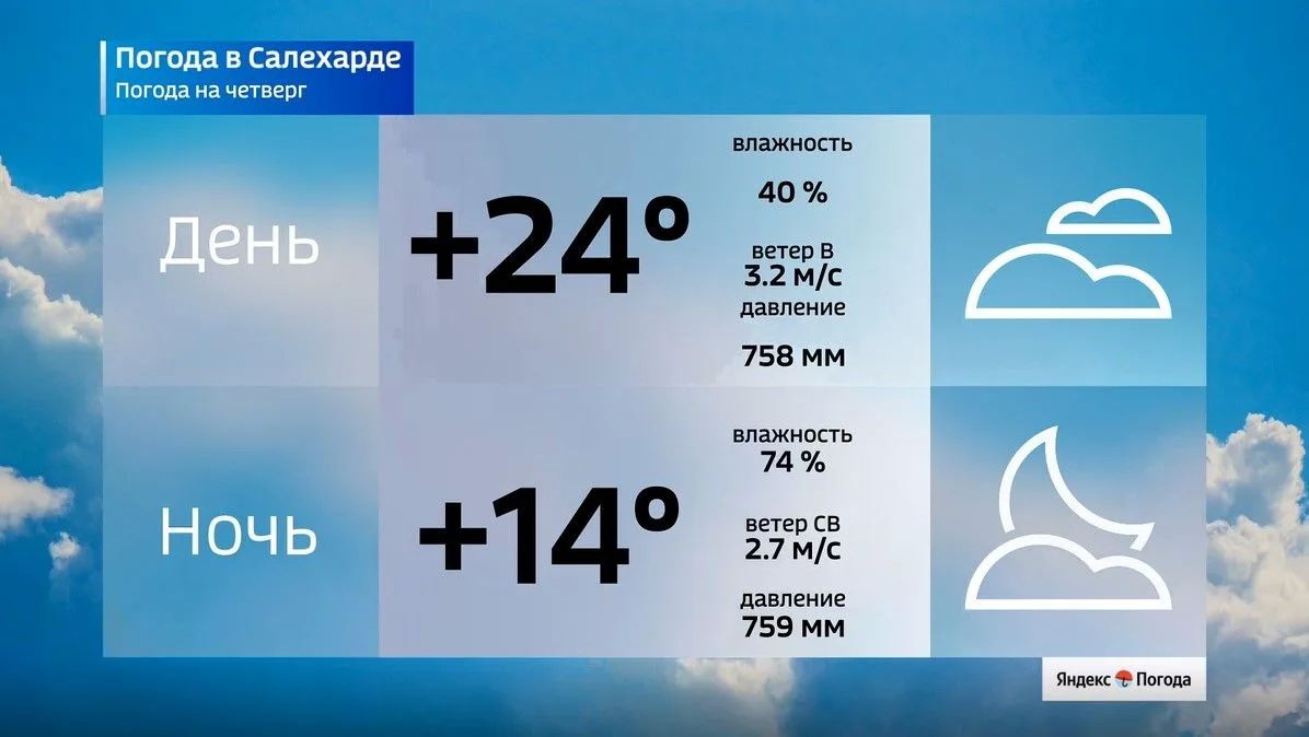 Лето продолжается. В четверг жителей Ямала ждет потепление до +26°C Лето продолжается. В четверг жителей Ямала ждет потепление до +26°C
