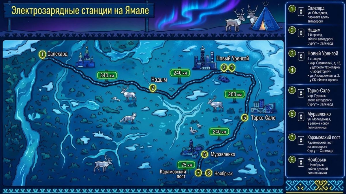 На Ямале действуют восемь электрозарядных станций для электромобилей