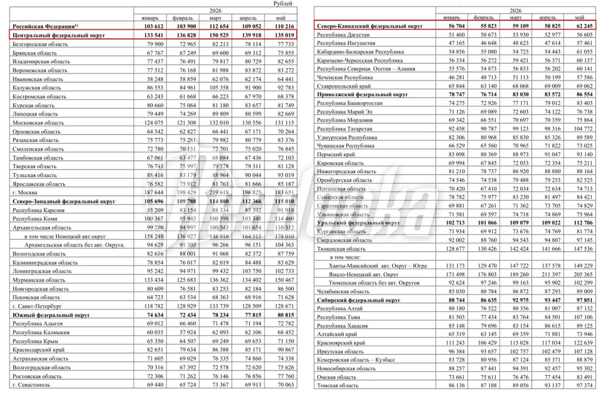 Больше всех в России зарабатывают финансисты, страховщики и работники добывающей отрасли