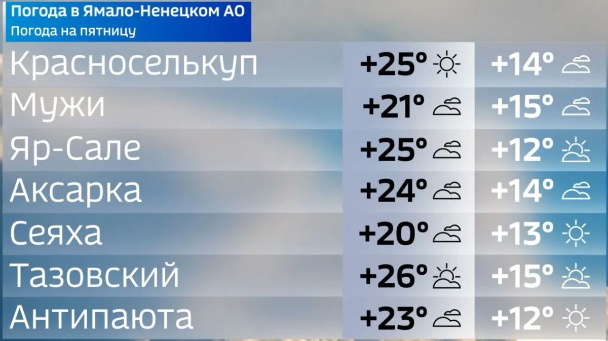 ���� ����� �� ������ � ��������� ������� ���� ������