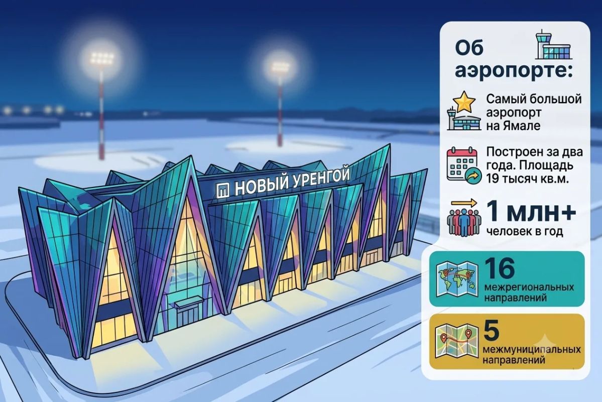 Сегодня команда #ДорогиИтранспортЯмала работает в самом большом городе Ямала — Новом Уренгое Сегодня команда #ДорогиИтранспортЯмала работает в самом большом городе Ямала — Новом Уренгое