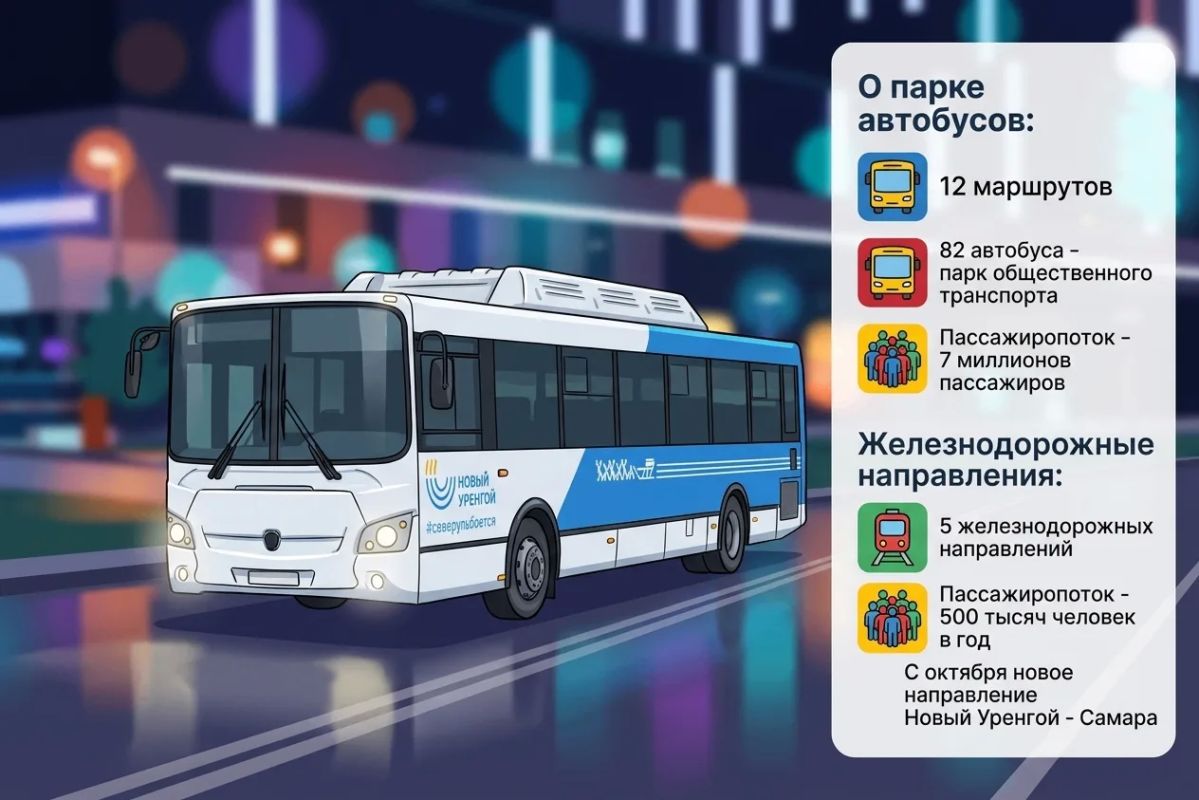 Сегодня команда #ДорогиИтранспортЯмала работает в самом большом городе Ямала — Новом Уренгое Сегодня команда #ДорогиИтранспортЯмала работает в самом большом городе Ямала — Новом Уренгое