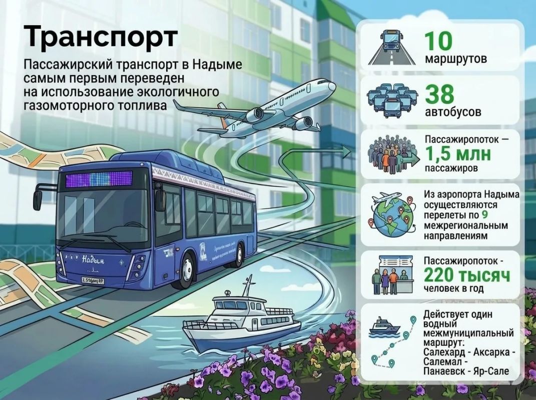 Сегодня работаем в практичном Надымском районе Сегодня работаем в практичном Надымском районе