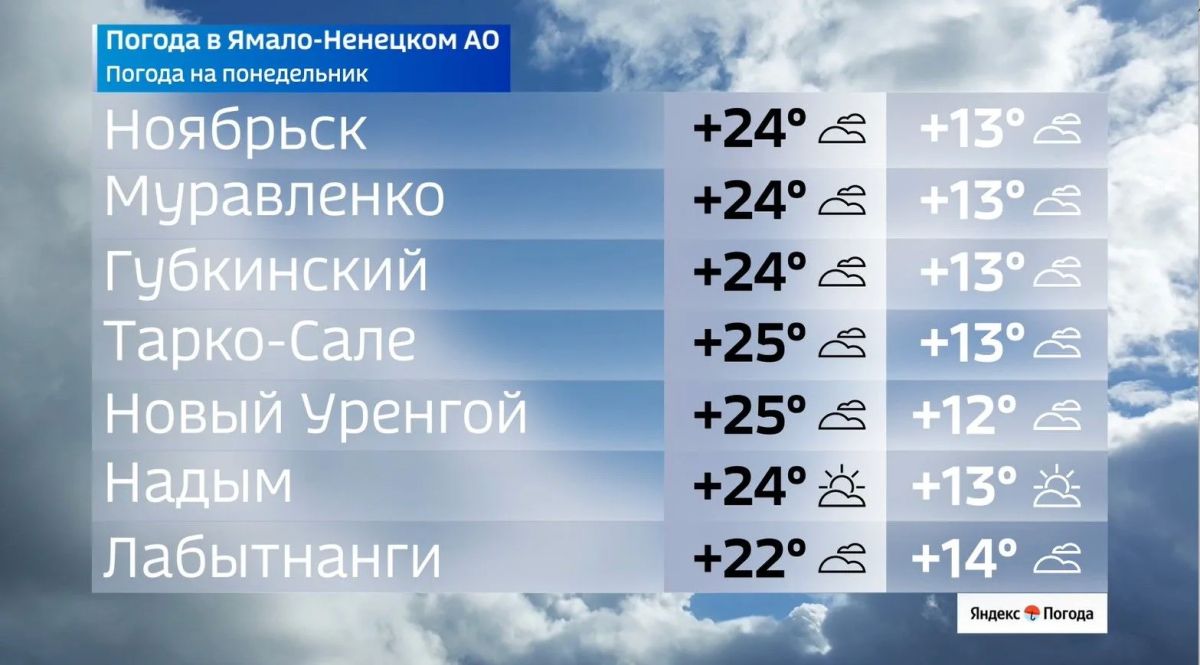 Ҹ���� �����������: �� ����� �� +25��