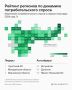 �������, ����������� � ���������� ������� �������� � �������� �������� �� �������� ���������������� ������