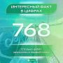 В День знаний мы не могли не поделиться ещё одной интересной цифрой