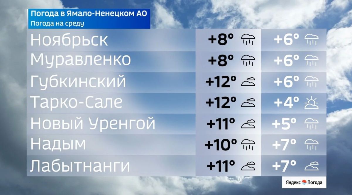 ����� �������� �������: �� ����� �� +13 �C