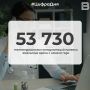 53 730 телемедицинских консультаций провели ямальские врачи с начала года