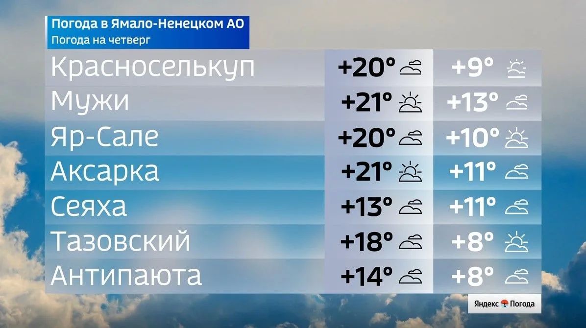 Сентябрьское тепло на Ямале продолжает бить рекорды Сентябрьское тепло на Ямале продолжает бить рекорды