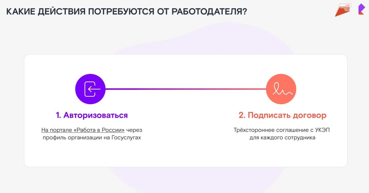 Департамент экономики ЯНАО информирует о возможности бесплатного профессионального обучения и повышения квалификации сотрудников организаций региона по востребованным ИТ- и цифровым компетенциям Департамент экономики ЯНАО информирует о возможности бесплатного профессионального обучения и повышения квалификации сотрудников организаций региона по востребованным ИТ- и цифровым компетенциям
