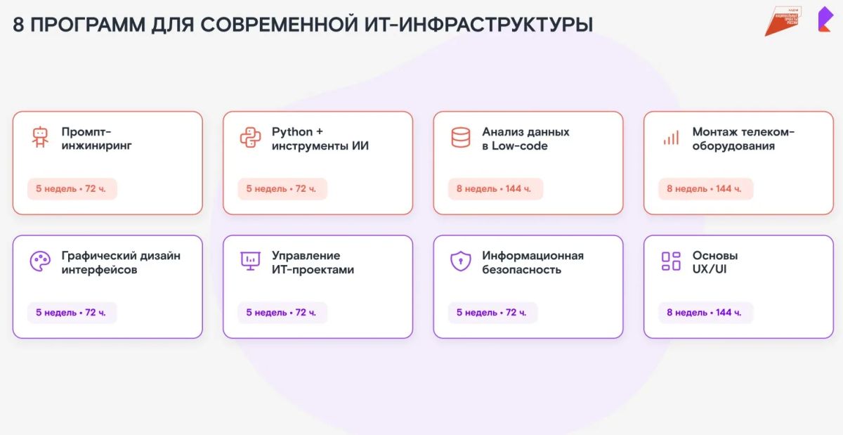 Департамент экономики ЯНАО информирует о возможности бесплатного профессионального обучения и повышения квалификации сотрудников организаций региона по востребованным ИТ- и цифровым компетенциям Департамент экономики ЯНАО информирует о возможности бесплатного профессионального обучения и повышения квалификации сотрудников организаций региона по востребованным ИТ- и цифровым компетенциям