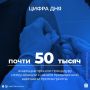 Медики выполнили план иммунизации в округе на 16%