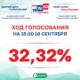 ���� ����������� �� ������� ��������� ��������������� ���� �� � ��������� ��������� ����