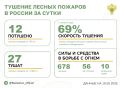 �� ��������� ����� � 10 �������� ������ �������� 5 ������ ������