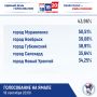 � ��� � ����� ������� ��� ����������� �� ����� ���� ������� ��������! ���� ����������� �� ��������!