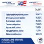 � ������ ������� ��������������� ����� ����������� �� 15:00 20 ��������