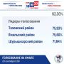 ����������� ������������. ������������� ������� �������� � ������� ������