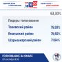 ����� ���� ���� ����������� �� ����� ���������