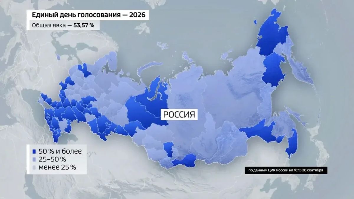 Ямал — в числе лидеров по явке