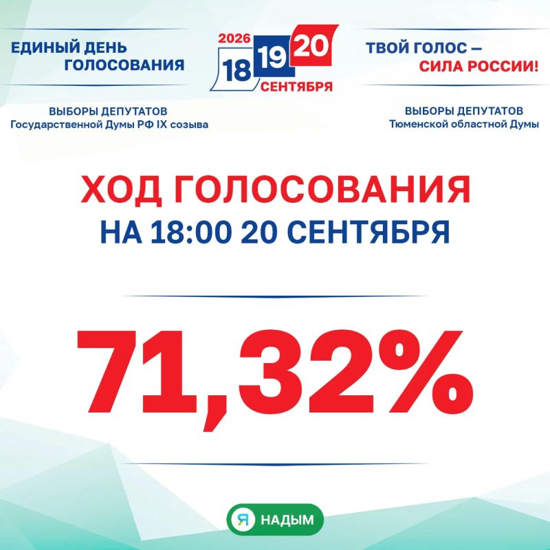 Явка избирателей на выборах депутатов Государственной Думы РФ и Тюменской областной Думы
