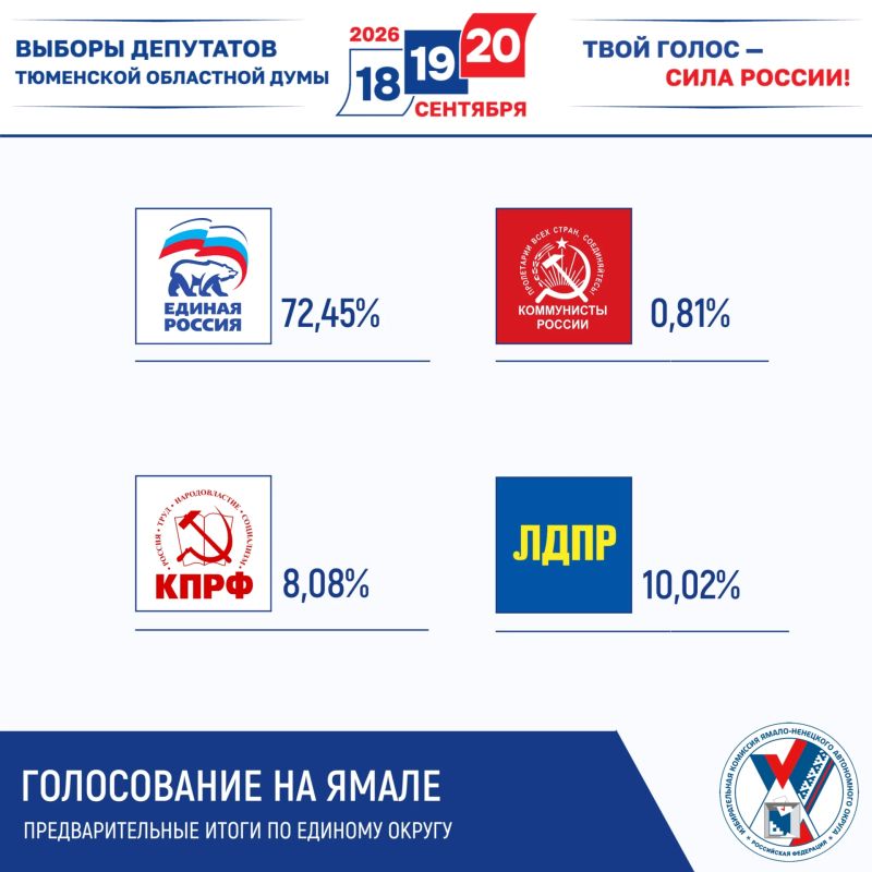 Предварительно голоса избирателей распределились следующим образом Предварительно голоса избирателей распределились следующим образом