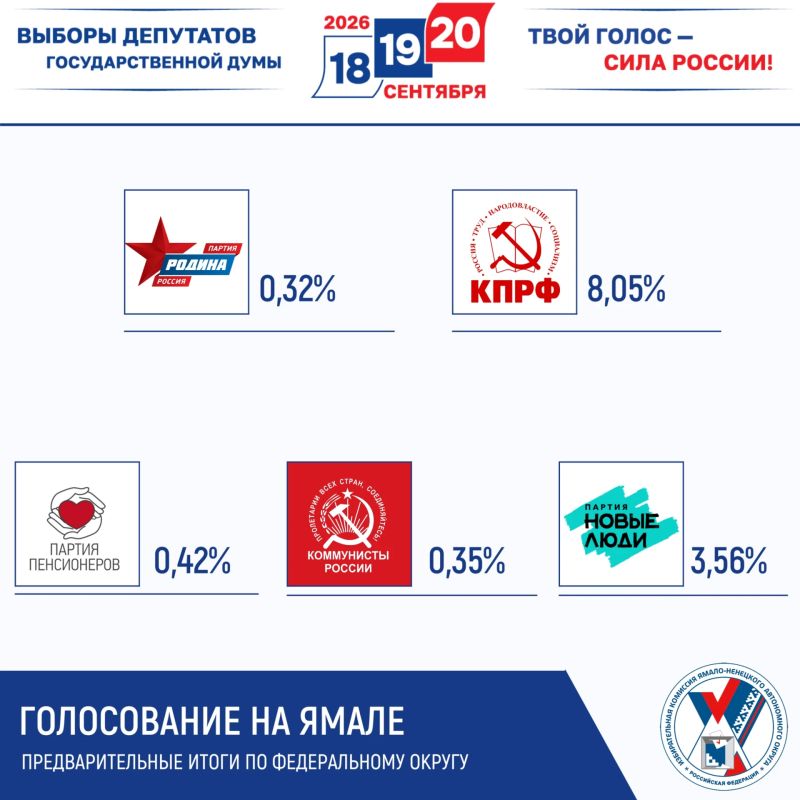 Предварительно голоса избирателей распределились следующим образом Предварительно голоса избирателей распределились следующим образом