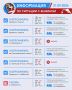 Уважаемые автомобилисты! Информируем вас о наличии бензина в Ноябрьске на 21 сентября