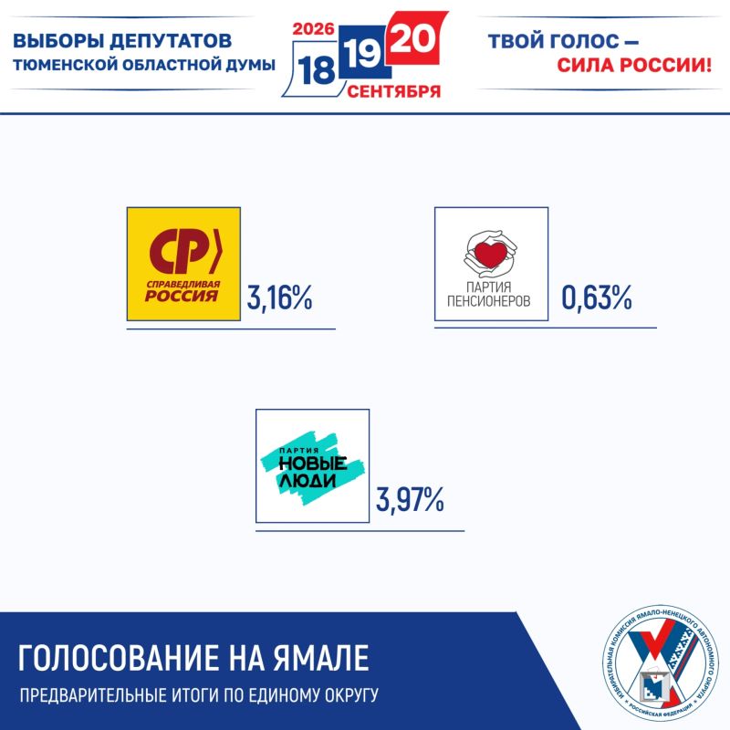 Предварительно голоса избирателей распределились следующим образом Предварительно голоса избирателей распределились следующим образом