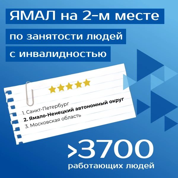 Ямал занял второе место в России по уровню занятости людей с инвалидностью