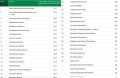 Рыночная ипотека доступна лишь пятой части семей в РФ. Рейтинг доступности возглавил ЯНАО