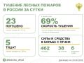 �� ��������� ����� � 7 �������� ������ �������� 23 ������ ������