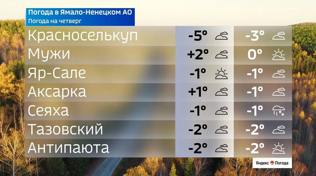 Ямал на низком старте перед зимой Ямал на низком старте перед зимой